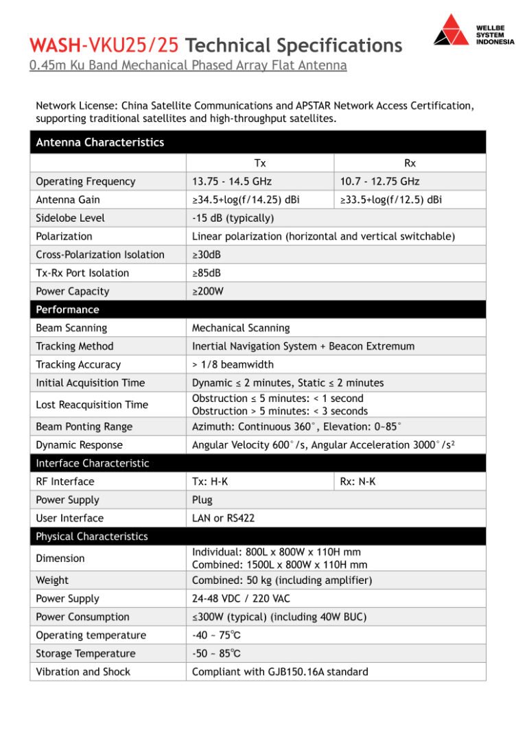 WASH-VKU25/25 Specification